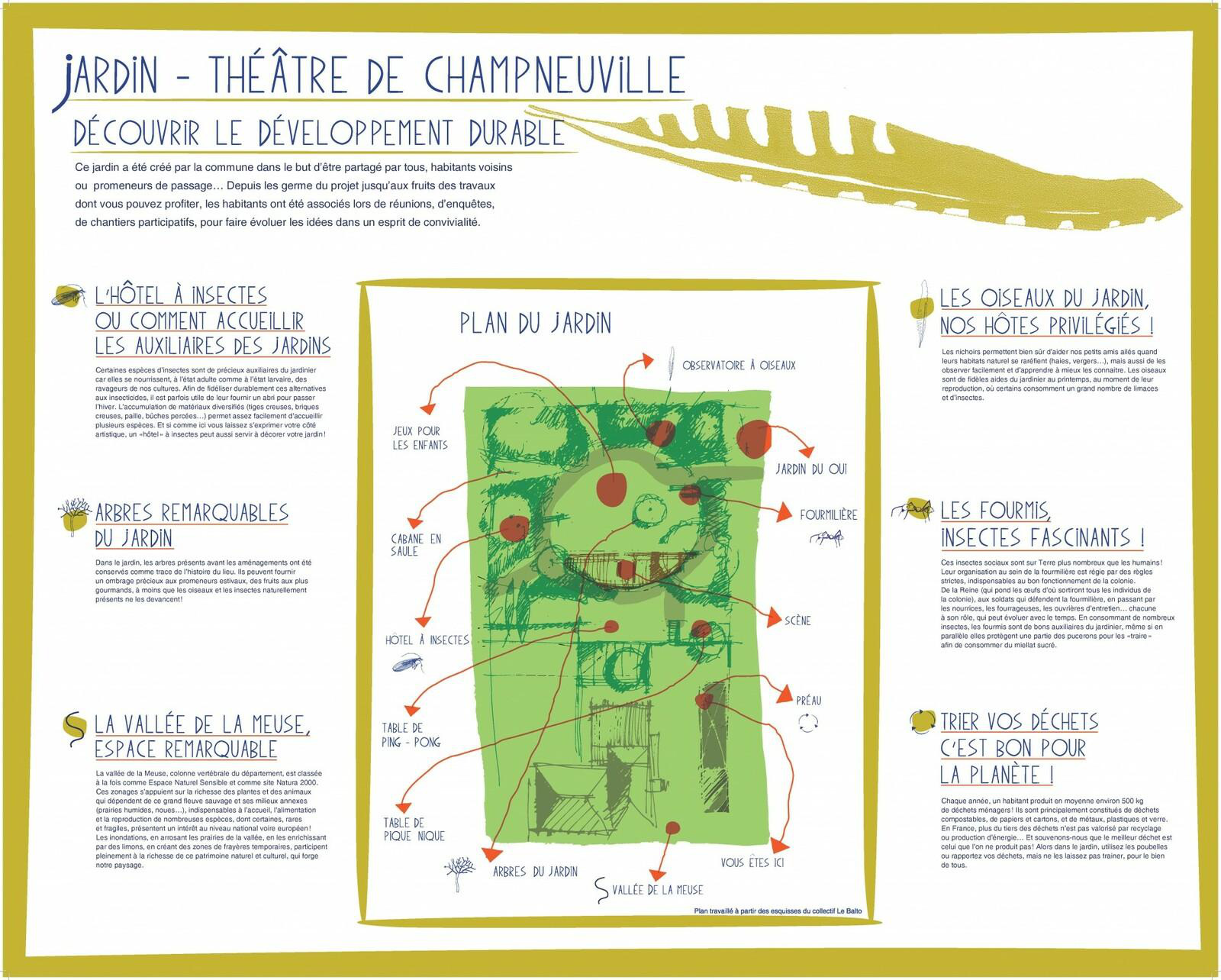 Plan du jardin
